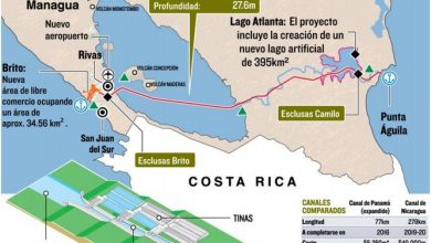 Gran Canal Interoceánico de Nicaragua