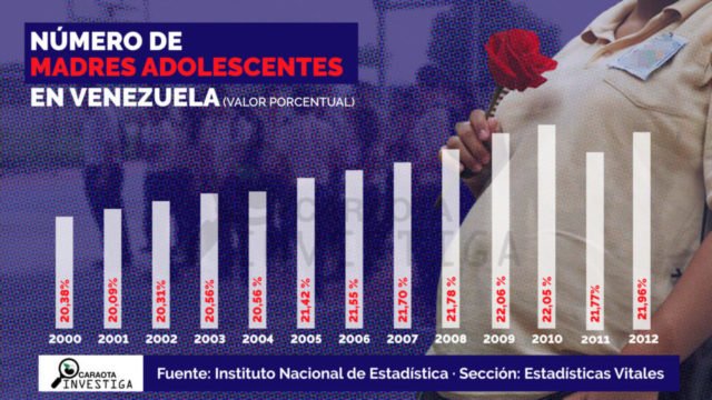 Embarazo Adolescente