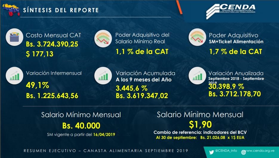 Infografía Cendas FVM