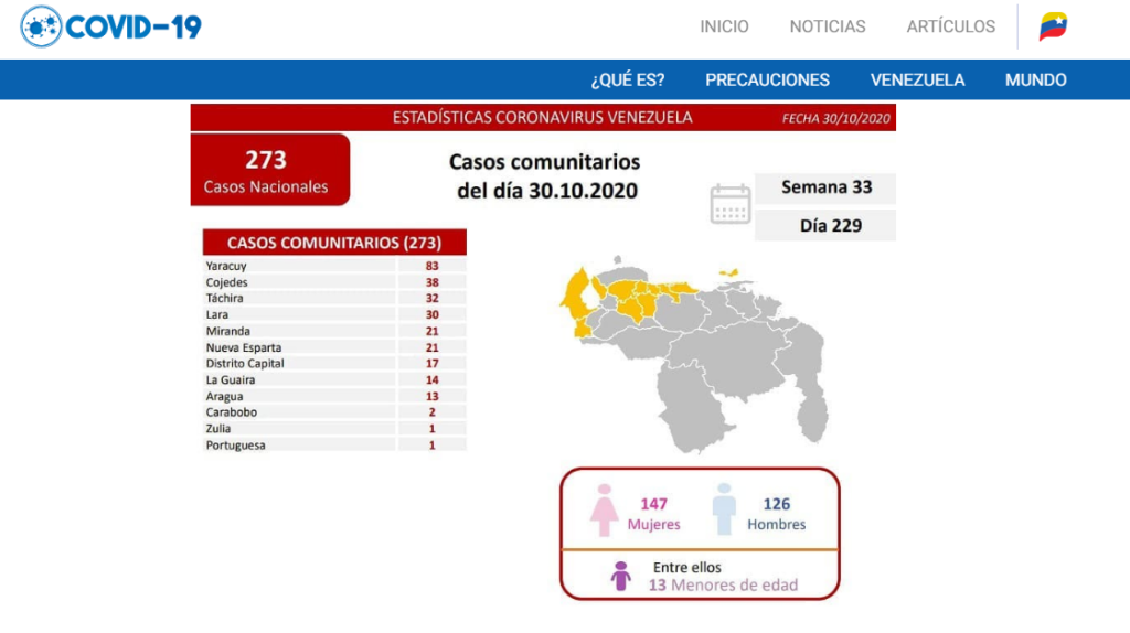 404 nuevos casos de Covid-19 en Venezuela
